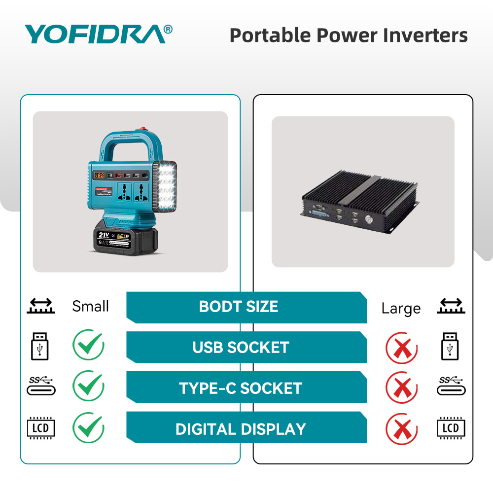 YOFIDRA 220V Portable Power In - Outdoor Power Adapter Usb C recension och pris